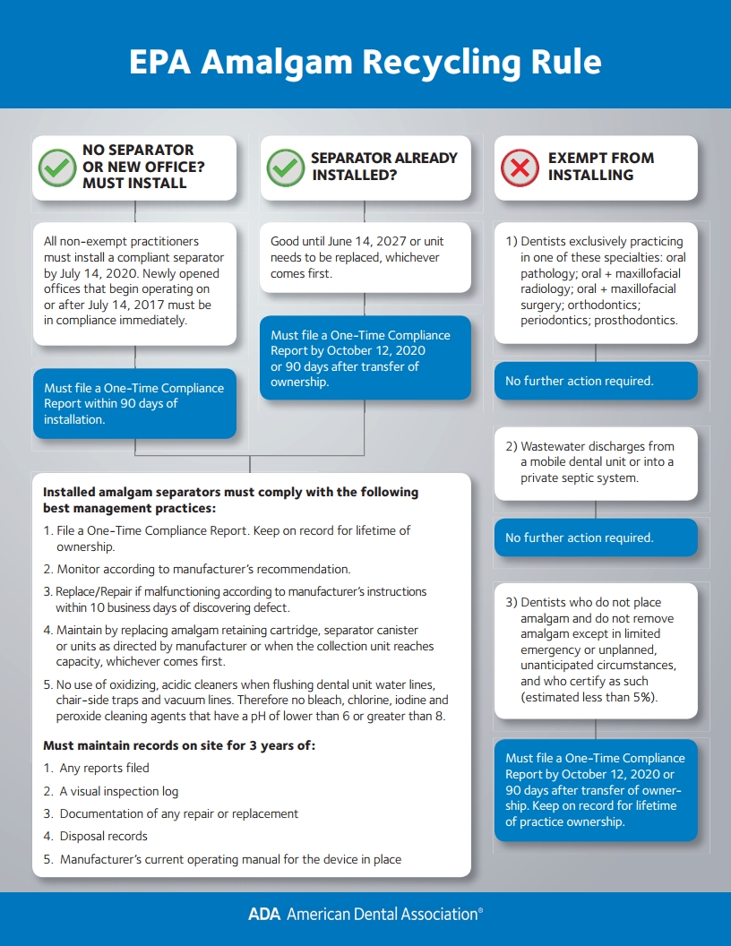 Amalgam Separator Rule